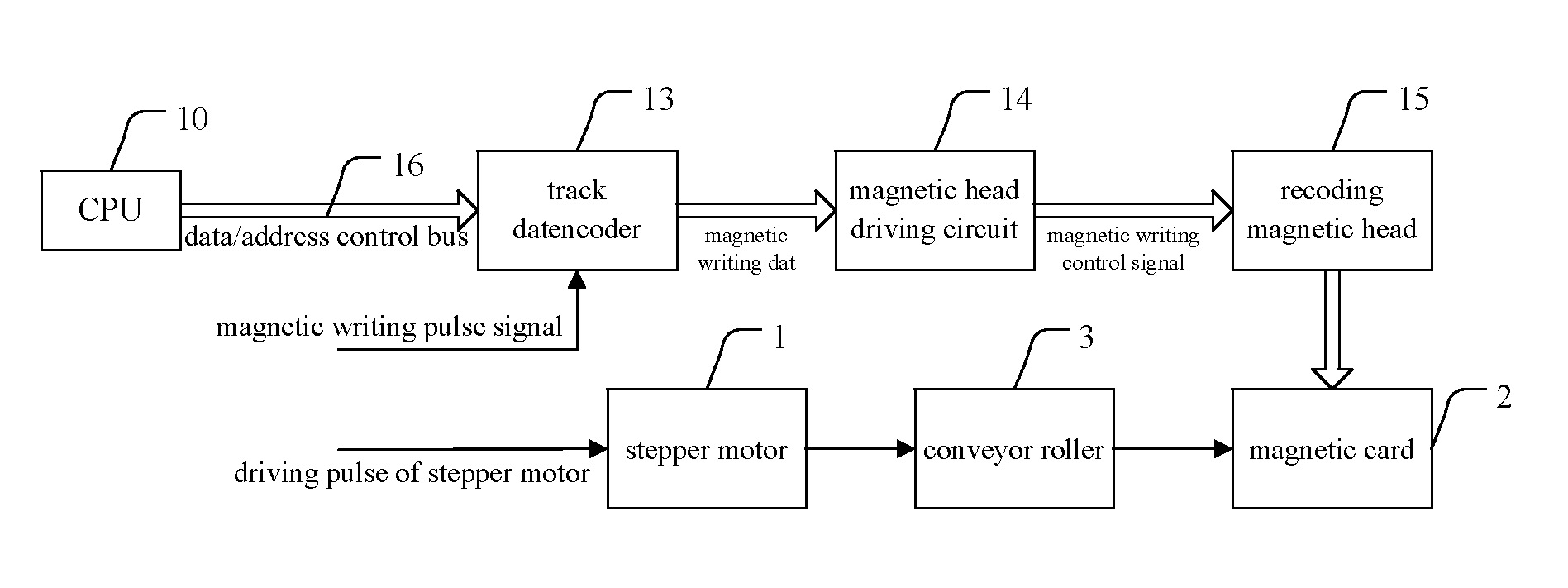 Device and method for controlling bit density of magnetic card