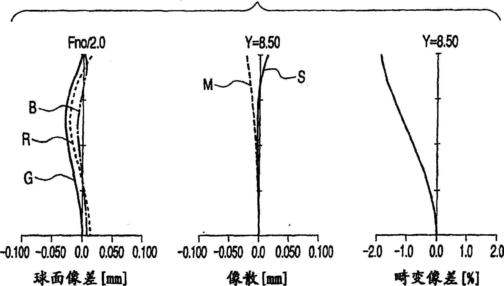 Projection optical system and image projection apparatus using the systems