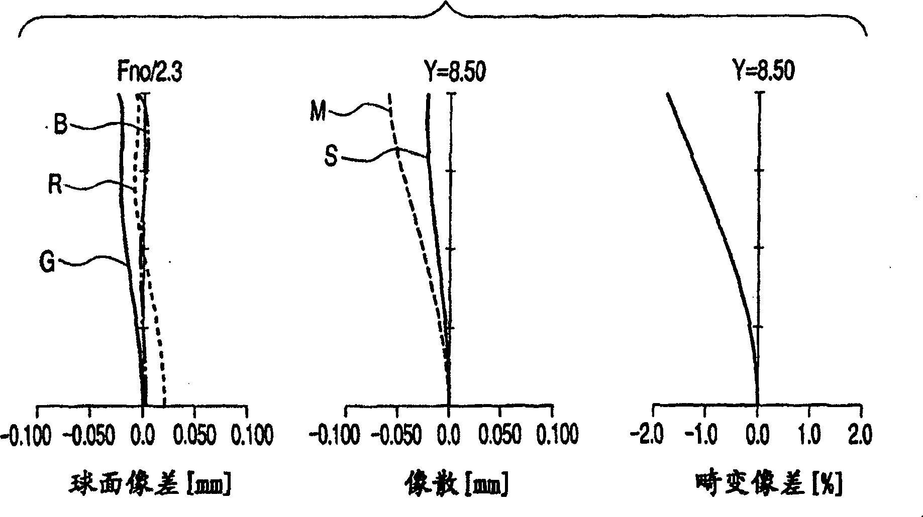 Projection optical system and image projection apparatus using the systems