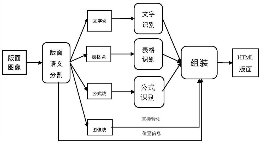 Digital reconstruction system and method forprinted text layout