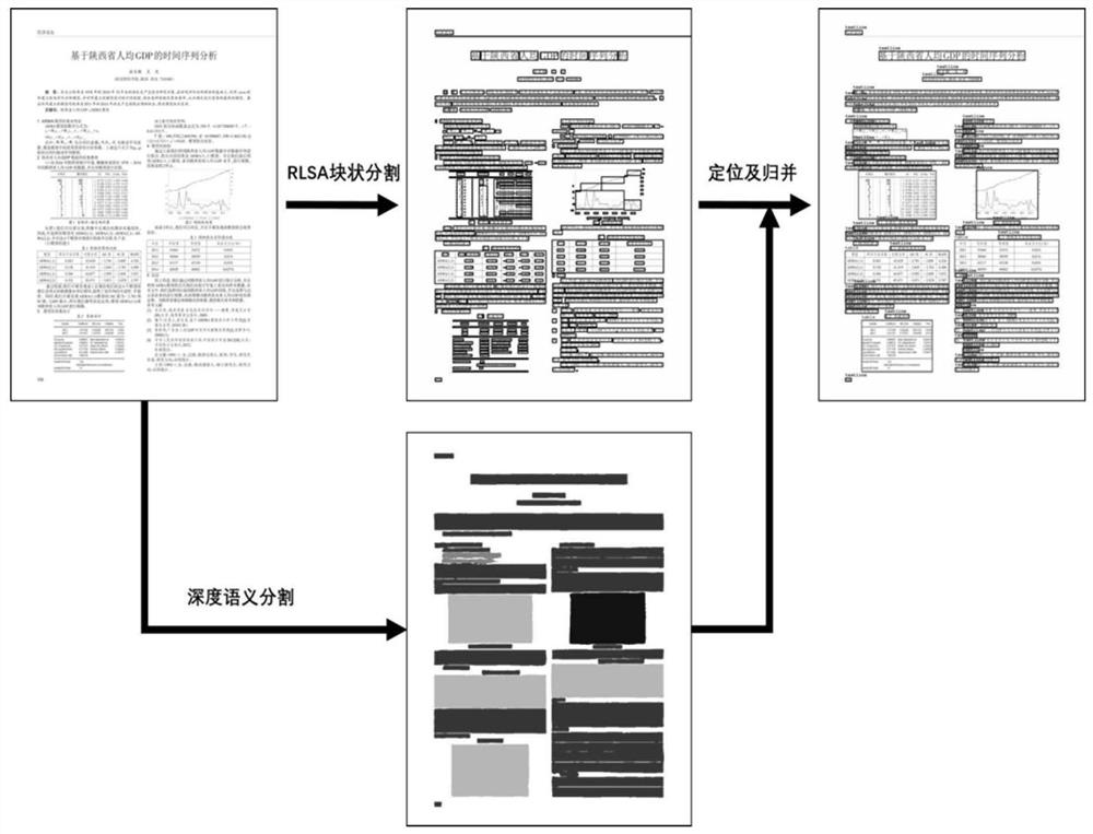 Digital reconstruction system and method forprinted text layout