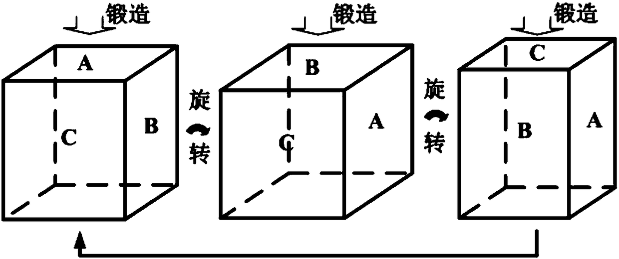 Preparation method of bimodal tissue Mg-6Zn-0.45Zr alloy