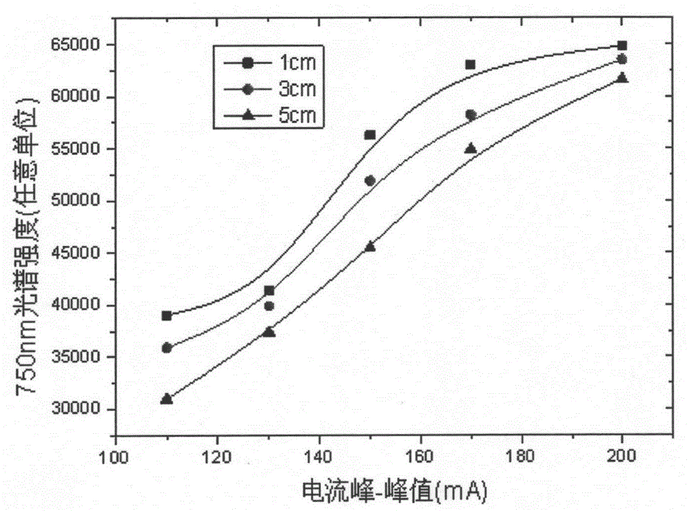 Device for common voltage high voltage radio cooperation radio frequency glow jet discharge and discharge method