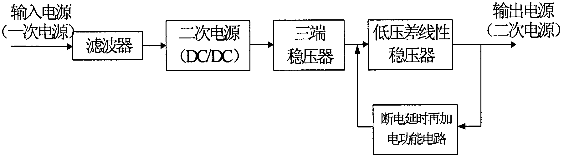 Secondary power source with latch-up resistance function