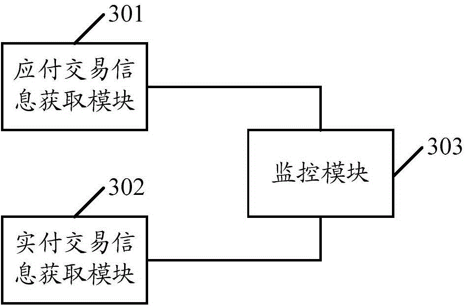 Real-time terminal transaction information monitoring method, system and device