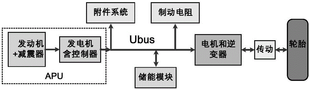 Distributed hybrid power system of heavy vehicle and vehicle