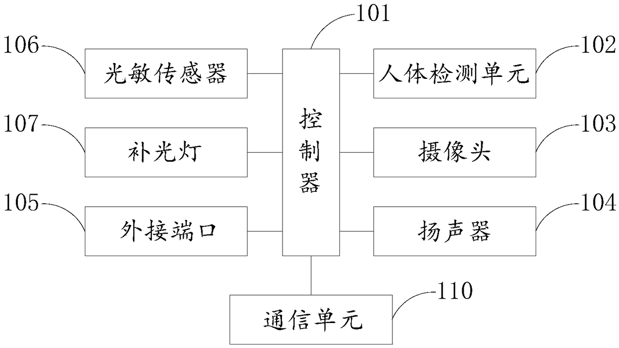 Recognition device and recognition system