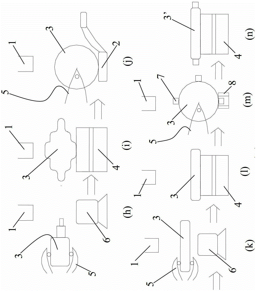 Method for forging large cakes by upsetting and throwing combined with flat anvil rotary forging edge