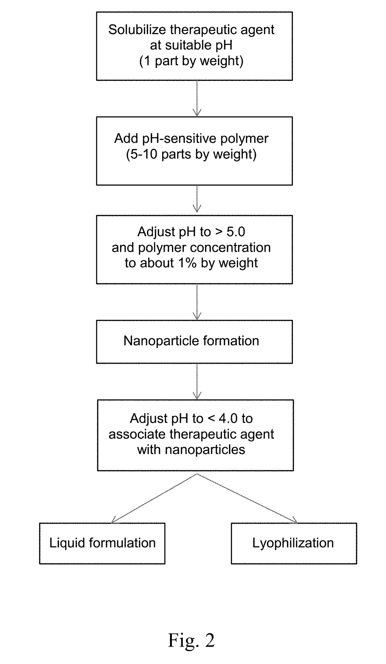 Formulations for Enteric Delivery of Therapeutic Agents