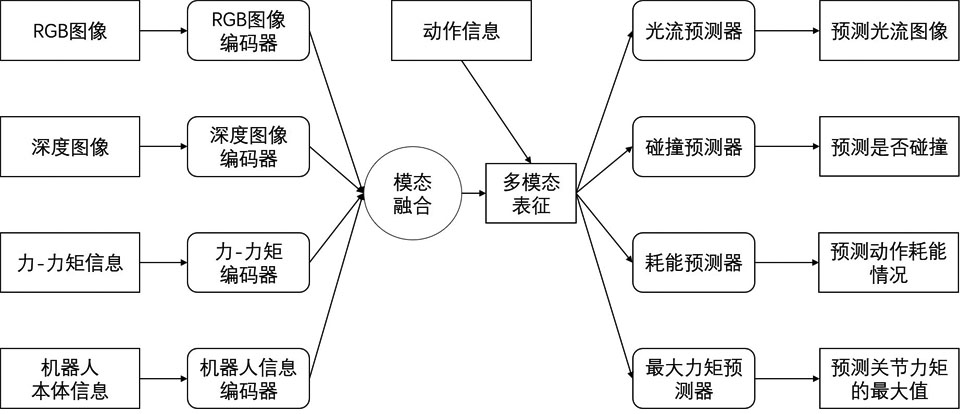 Robot assembly motion planning method based on demonstration trajectory