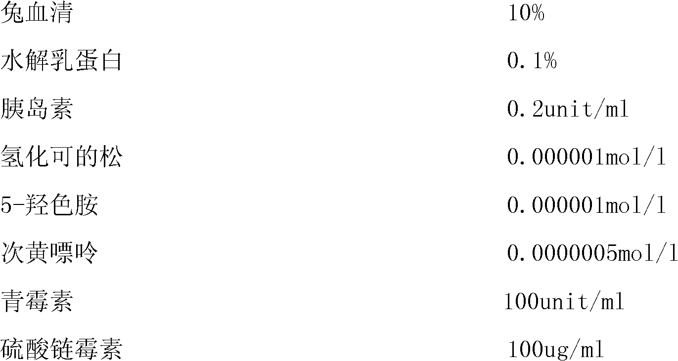 SiRNA of SjLGL gene of schistosoma japonica and use thereof