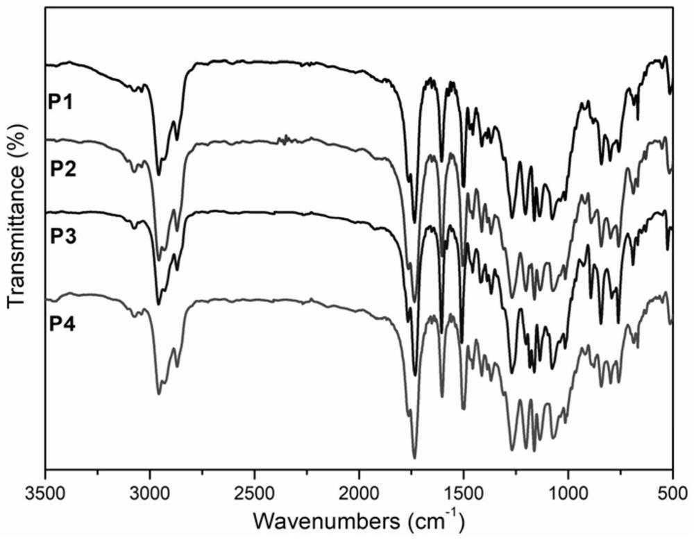 Chiral menthyl liquid crystal oligomer film and preparation method thereof