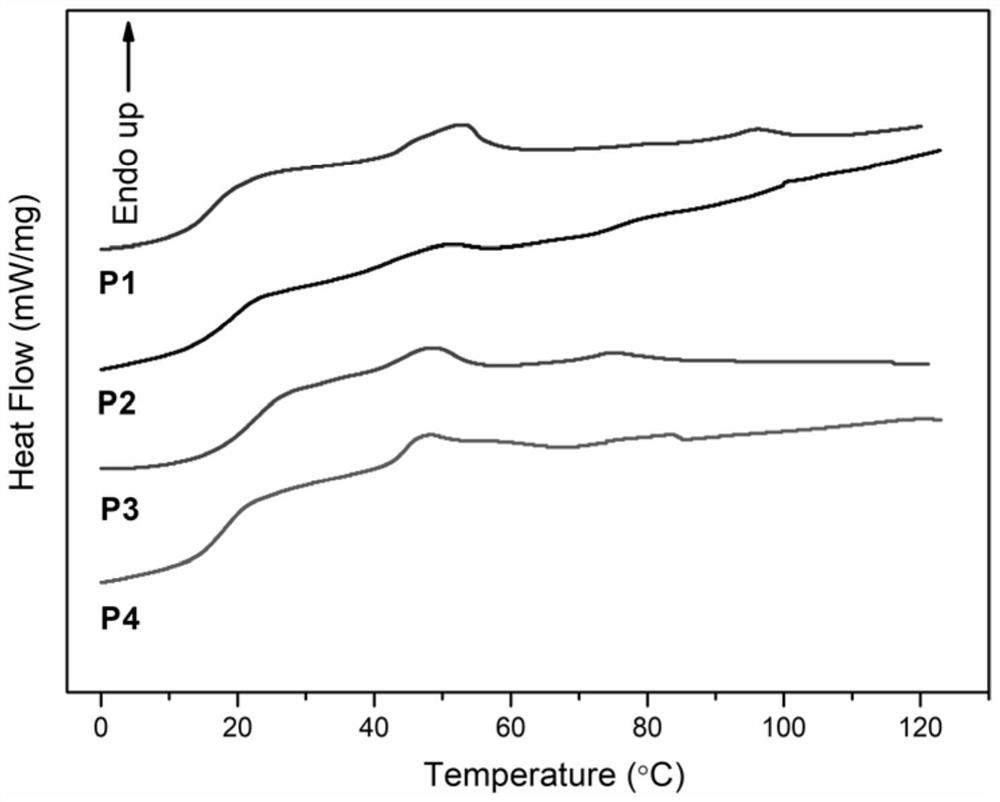 Chiral menthyl liquid crystal oligomer film and preparation method thereof