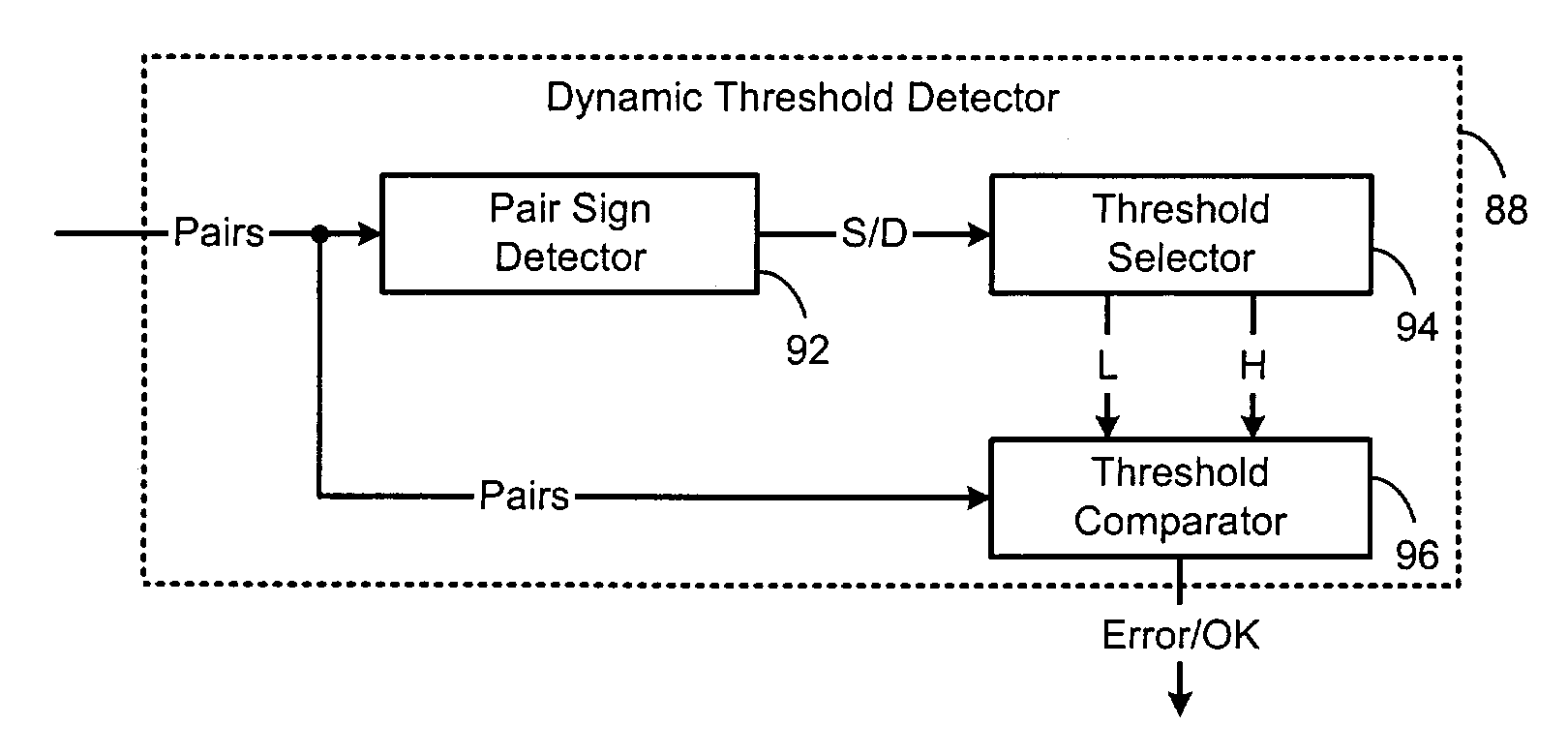 Method for checking the quality of servo gray codes