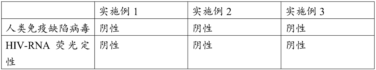 Preparation method of mesenchymal stem cells applied to menopausal symptoms