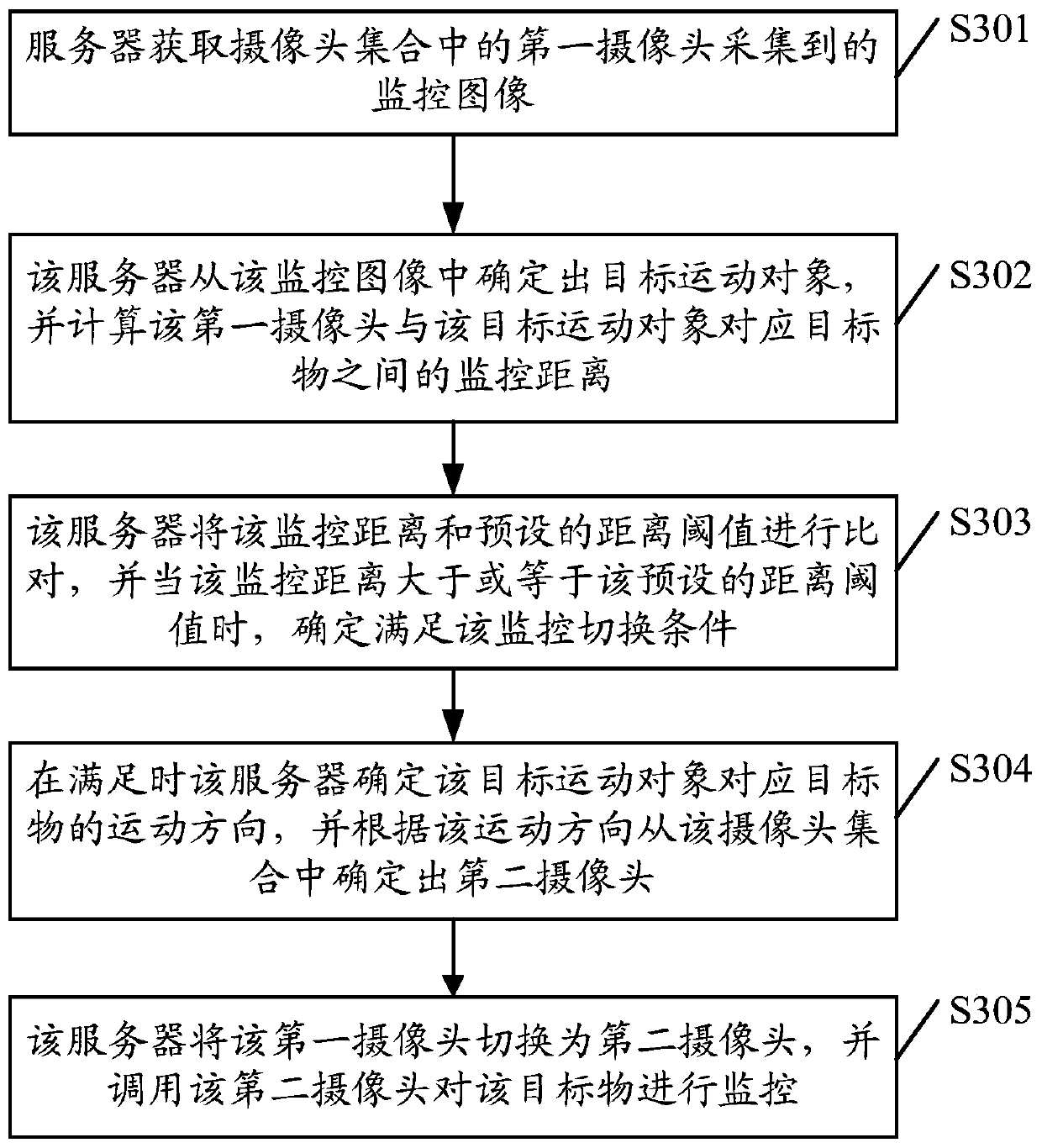 Object monitoring method and device, server and storage medium