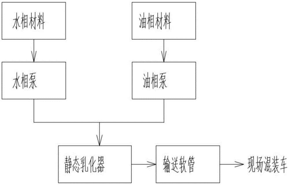 Intrinsically safe latex-based ground station