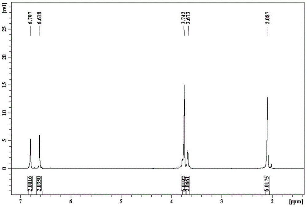 Preparation method of bio-based bisphenol or polycarbonate material