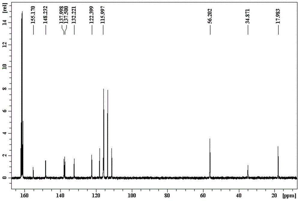 Preparation method of bio-based bisphenol or polycarbonate material