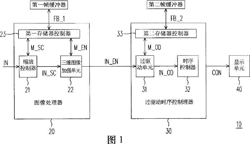 Integration-type image control chip group