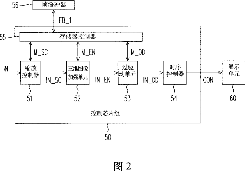 Integration-type image control chip group