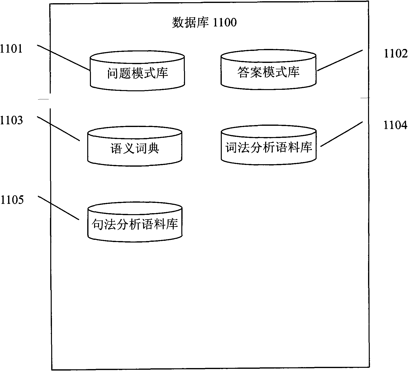 Information processing device and information processing method