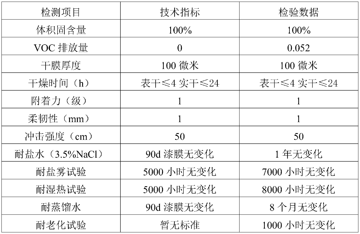 Flexible coating for corrosion prevention and renovation of reticular steel frame structure and preparation method of flexible coating