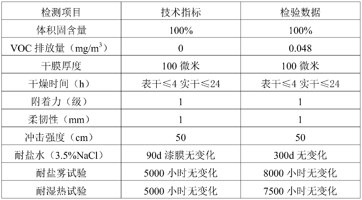 Flexible coating for corrosion prevention and renovation of reticular steel frame structure and preparation method of flexible coating