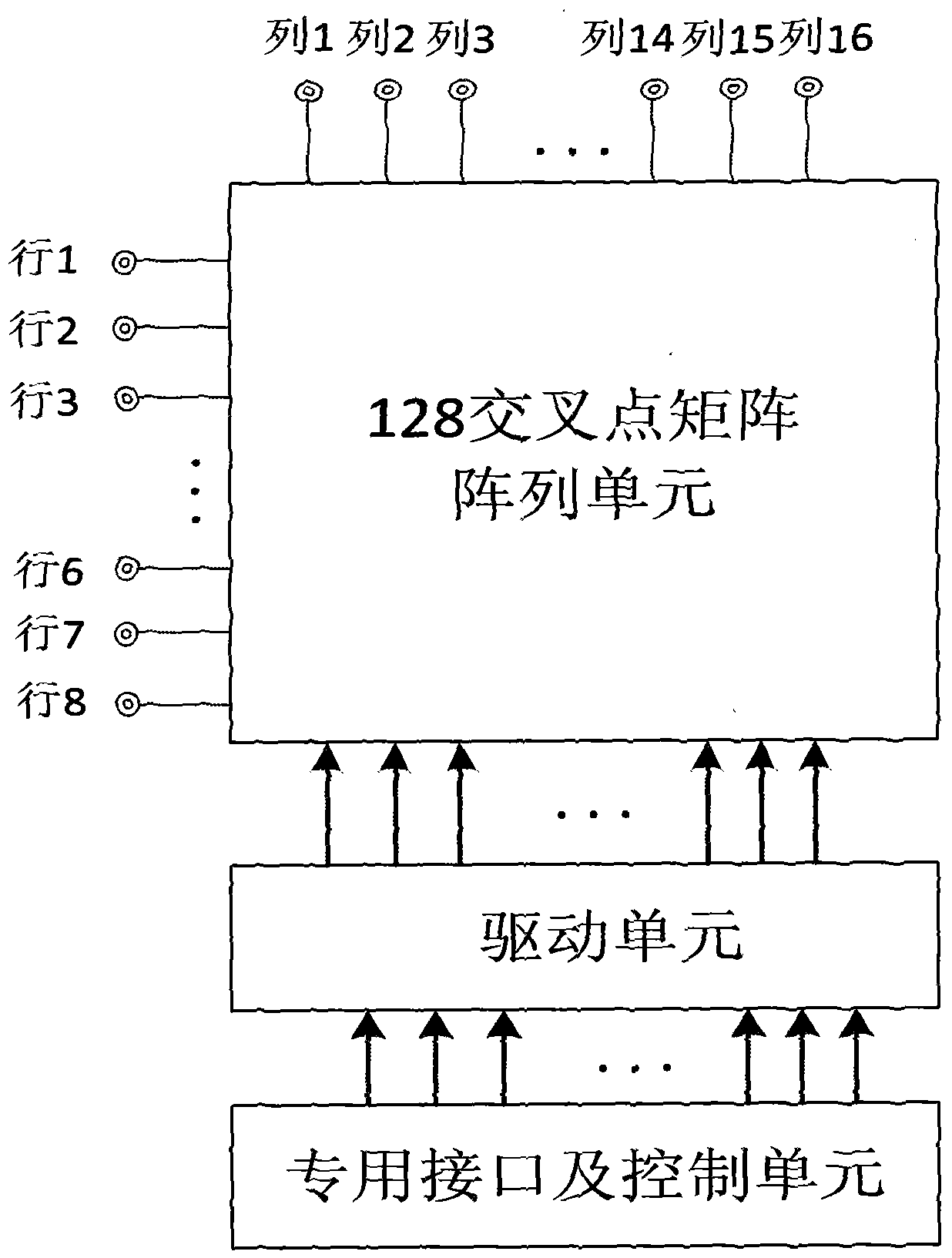 A device for improving channel isolation of radio frequency switch matrix