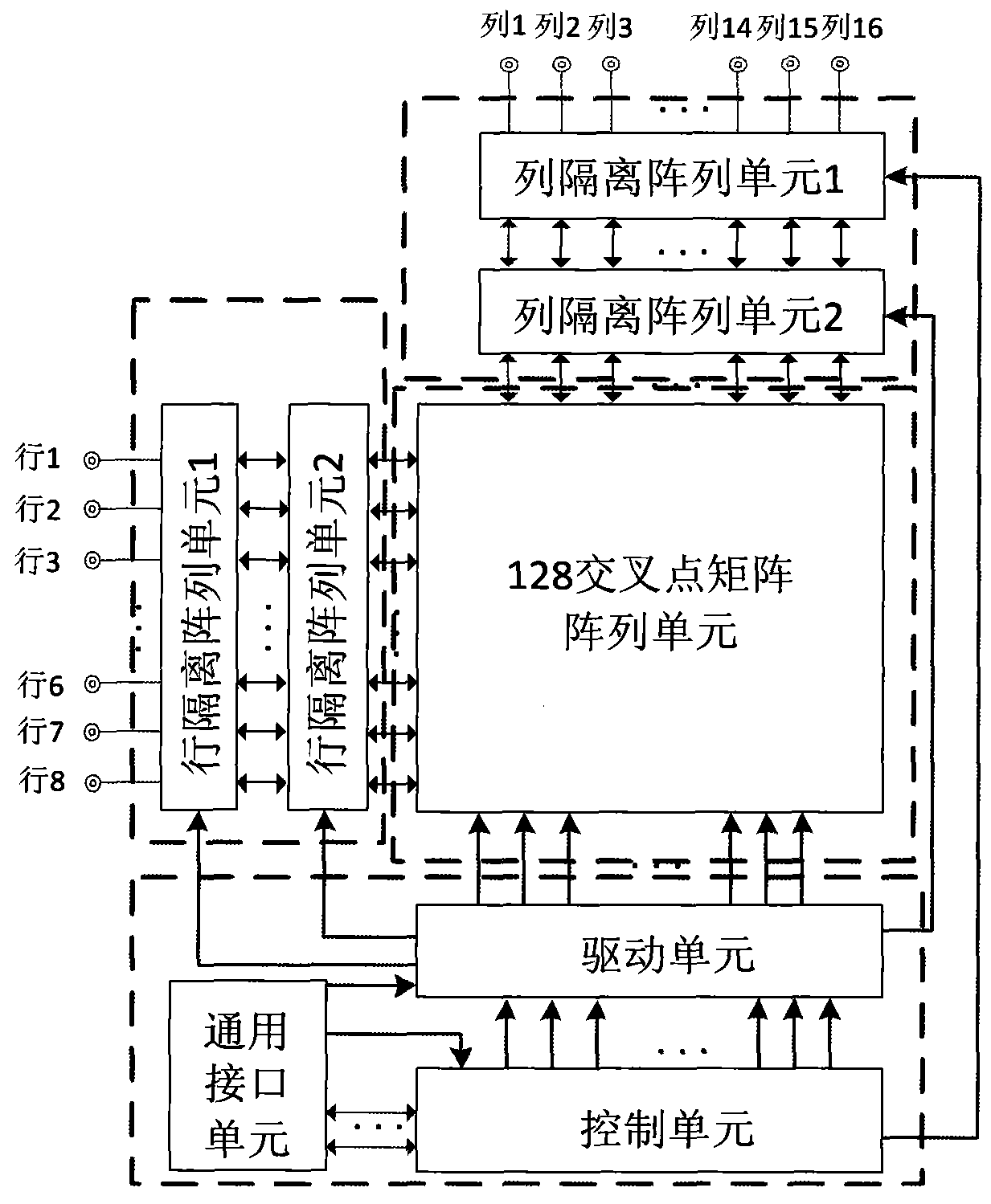 A device for improving channel isolation of radio frequency switch matrix