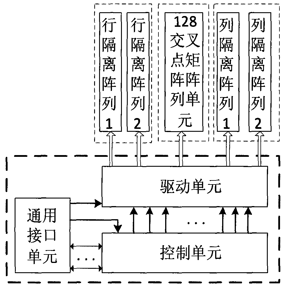 A device for improving channel isolation of radio frequency switch matrix