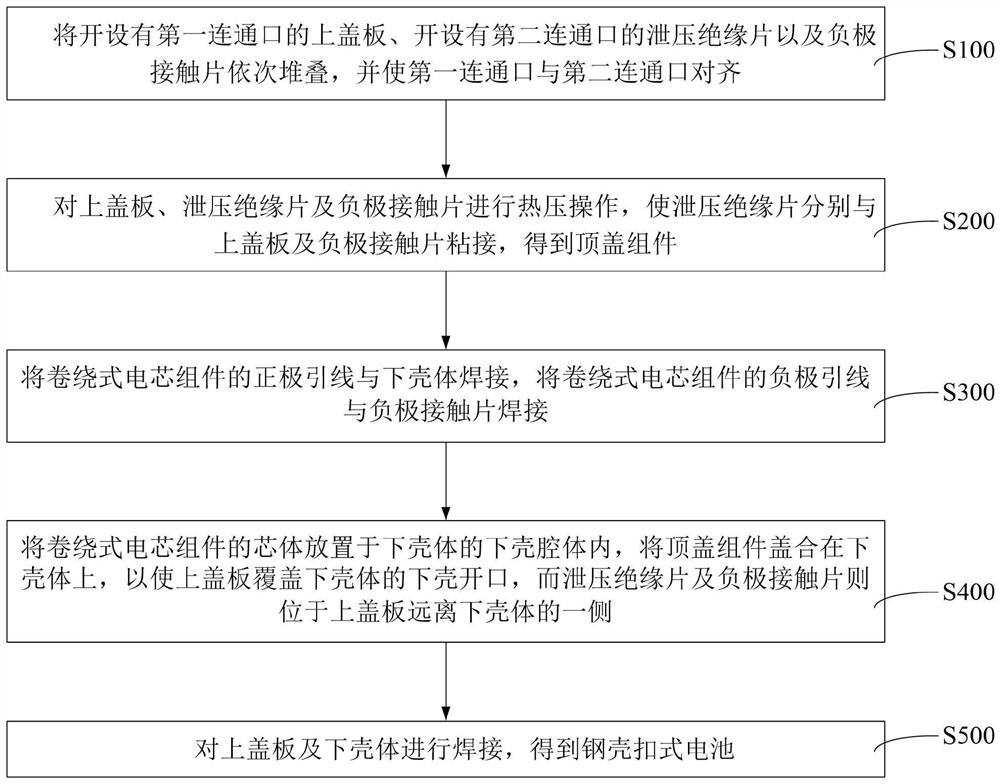 Preparation method of steel shell button cell, and steel shell button cell