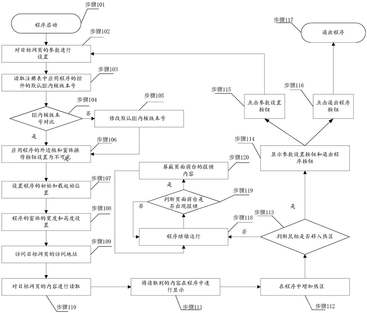 IE kernel-based cross-screen full-screen webpage display method and system