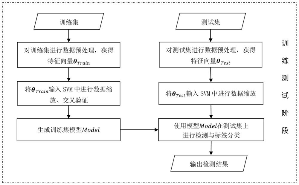 Face-changing video tampering detection method based on face feature time domain stability and application thereof