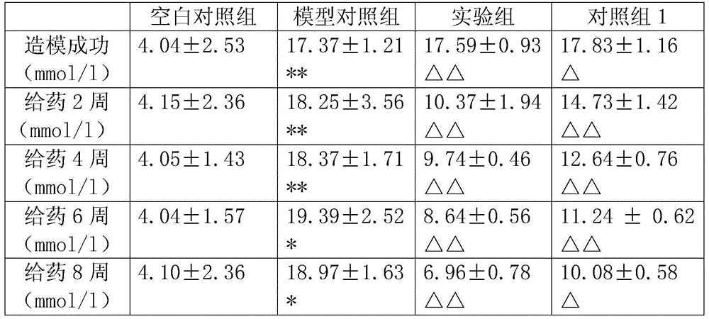 A preparing method of grosvenor momordica fruit-dendrobium-adinandra nitida leaf composite raw tea