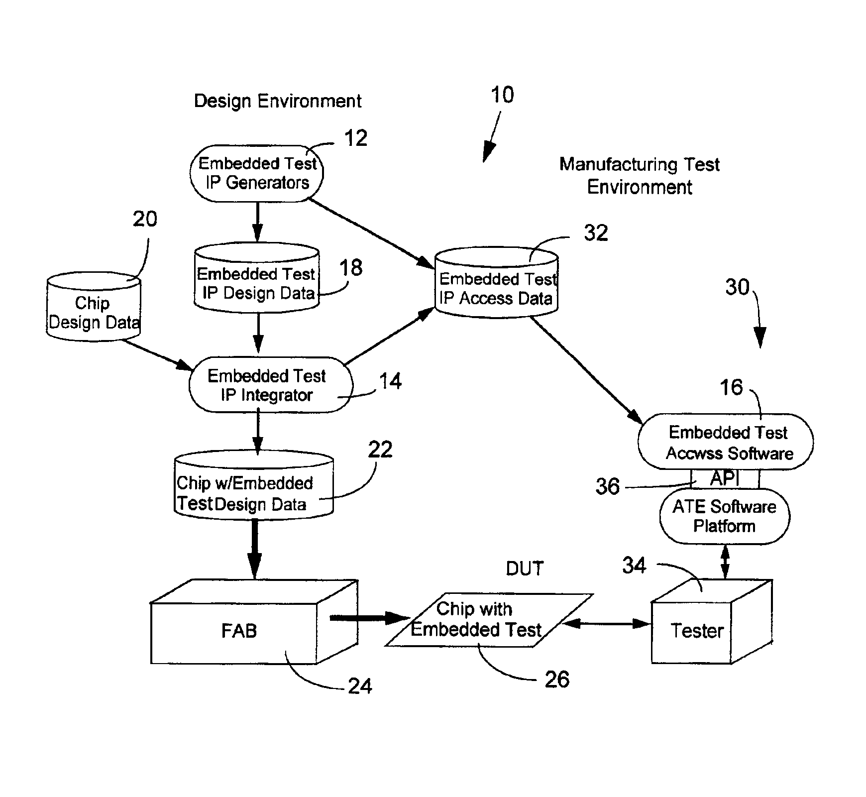 Method, system and program product for testing and/or diagnosing circuits using embedded test controller access data