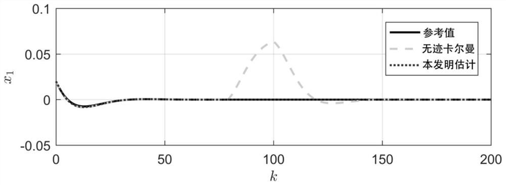 Method and device for performing robust state estimation on state-limited nonlinear system