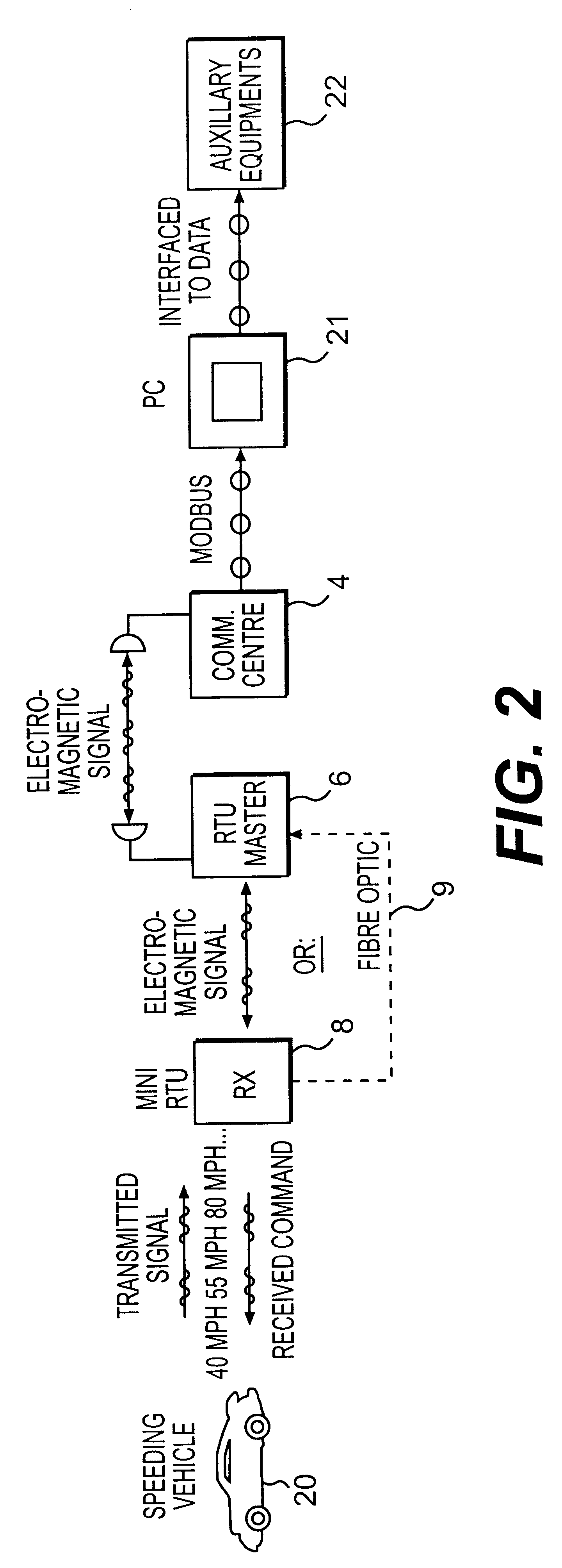 Traffic speed surveillance and control system