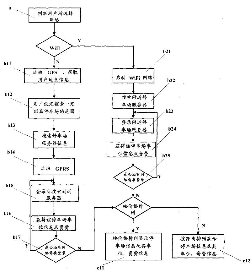 Method for obtaining parking position information of park with movable terminal