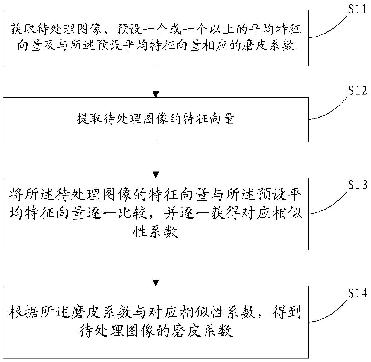 Skin roughness self-adaptive dermabrasion method, system and client