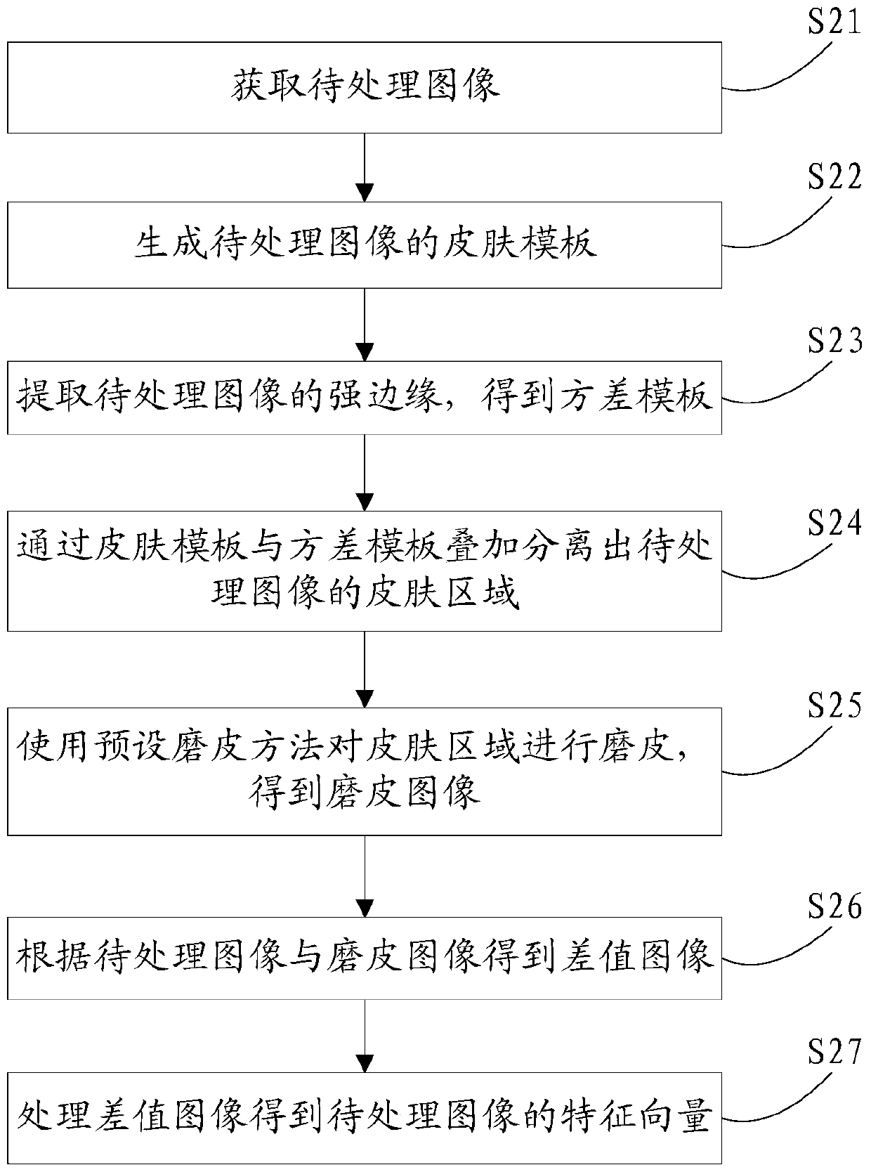 Skin roughness self-adaptive dermabrasion method, system and client