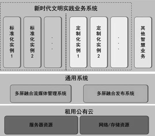 Information platform based on one-cloud six-end framework