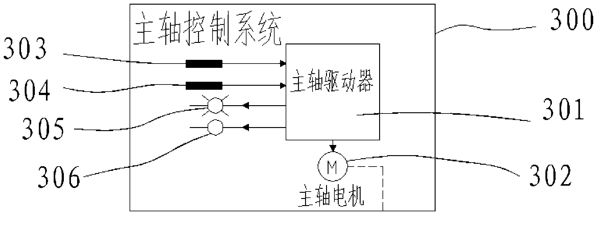 Control system of stranding machine and control method of stranding machine