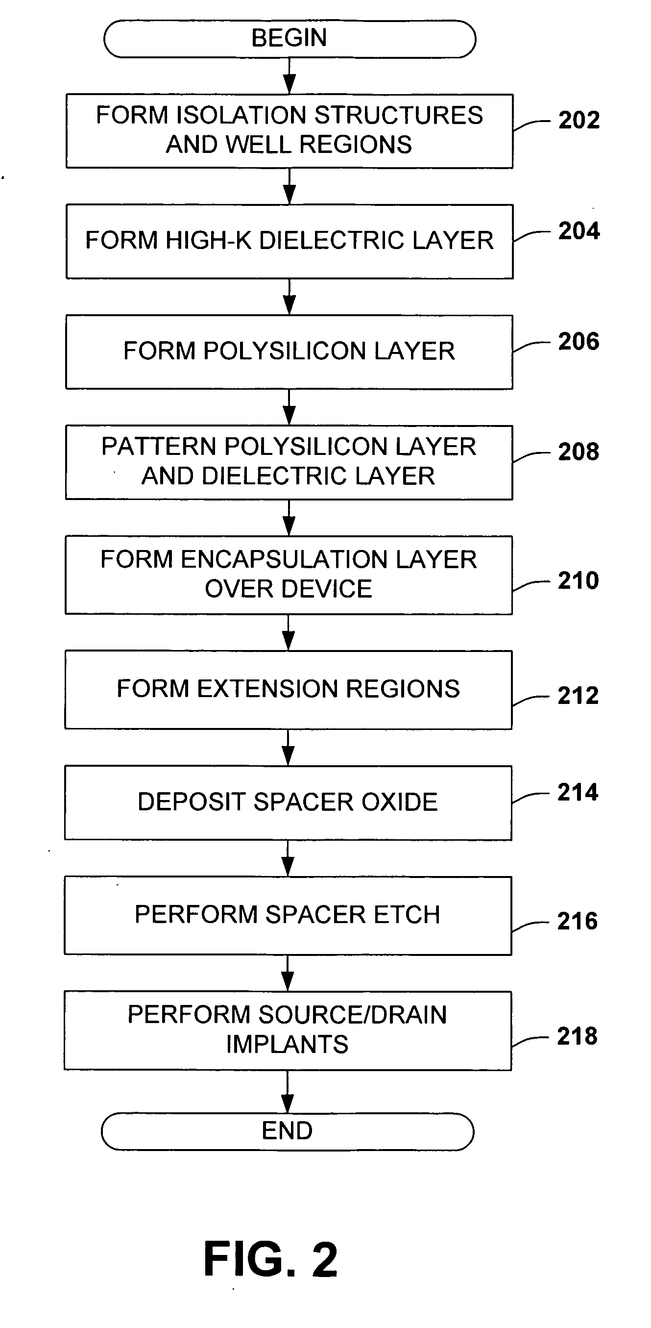 Method for integrating high-k dielectrics in transistor devices