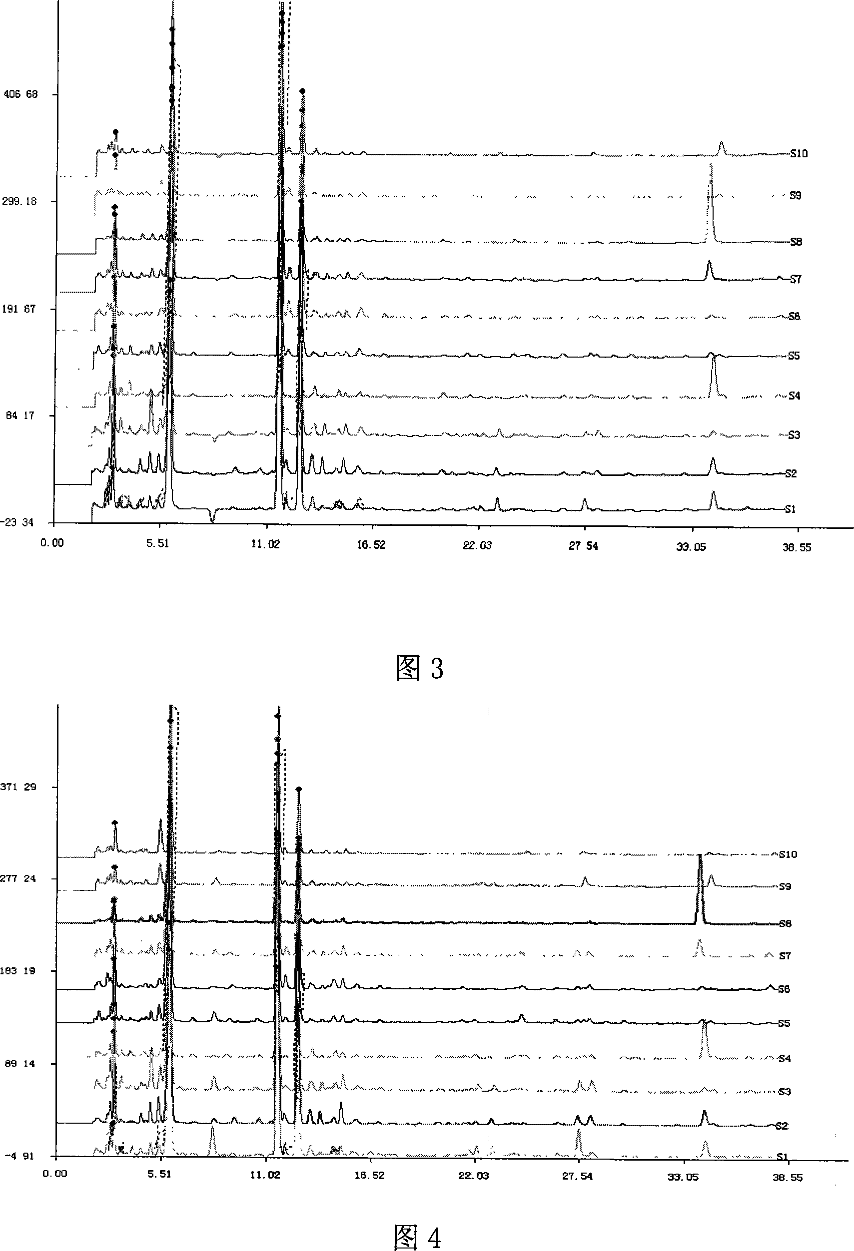 Method for establishing halimasch liquid fermentation production HPLC fingerprint pattern and its standard fingerprint pattern