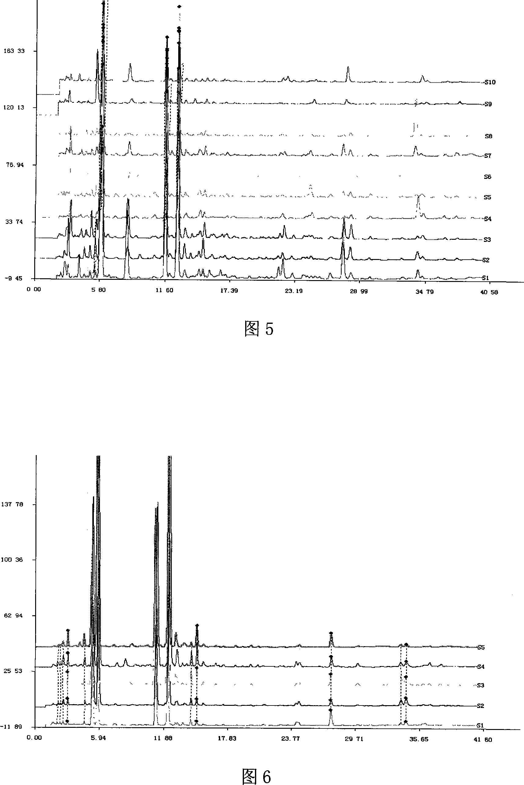 Method for establishing halimasch liquid fermentation production HPLC fingerprint pattern and its standard fingerprint pattern