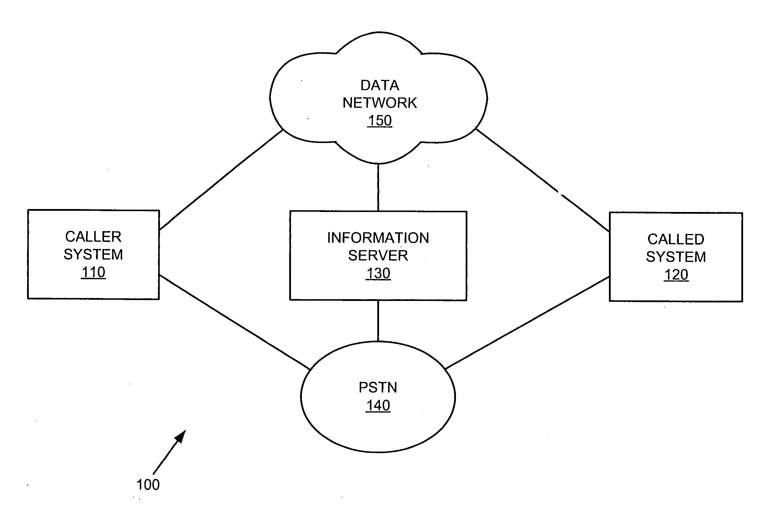 Caller identification employing a digital content set