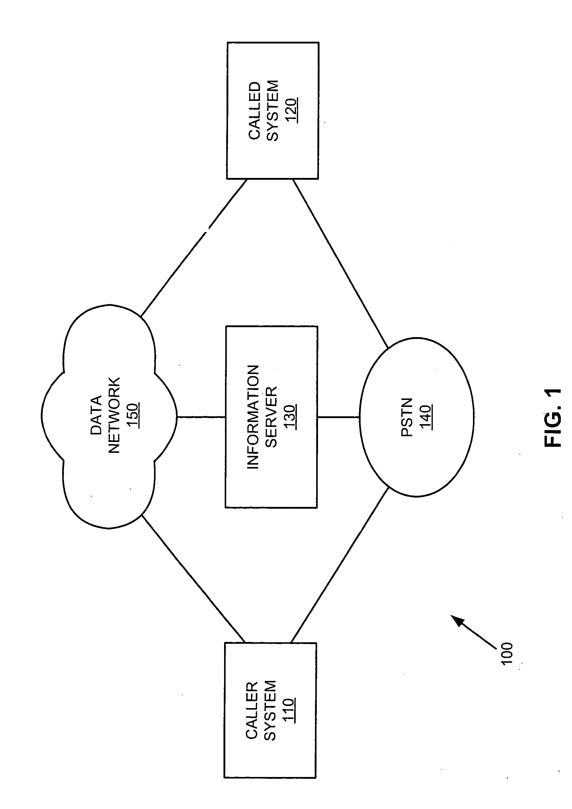 Caller identification employing a digital content set