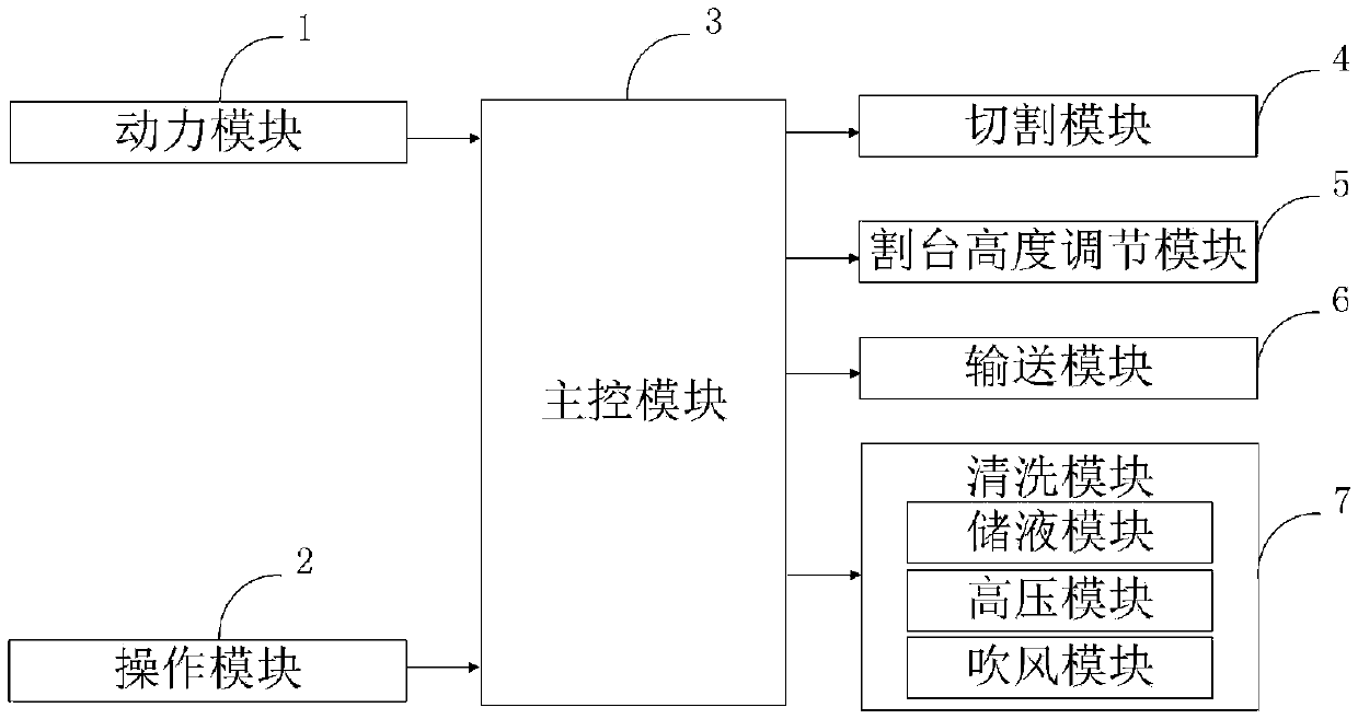 Horizontal lifting control system and method for header of intelligent harvester