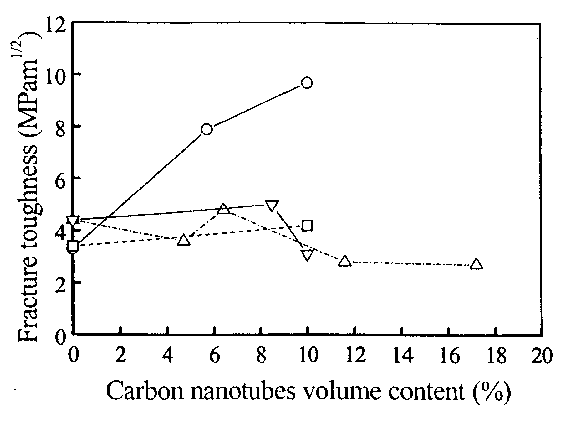 Nanocrystalline ceramic materials reinforced with single-wall carbon nanotubes